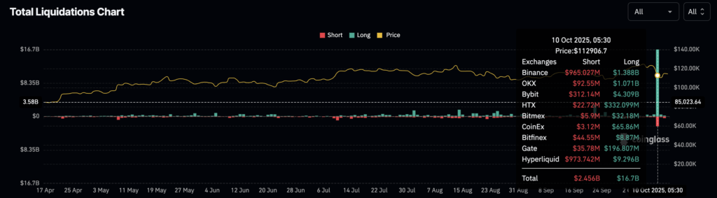 ss baru Drama dengan Binance: Transparansi Jadi Senjata