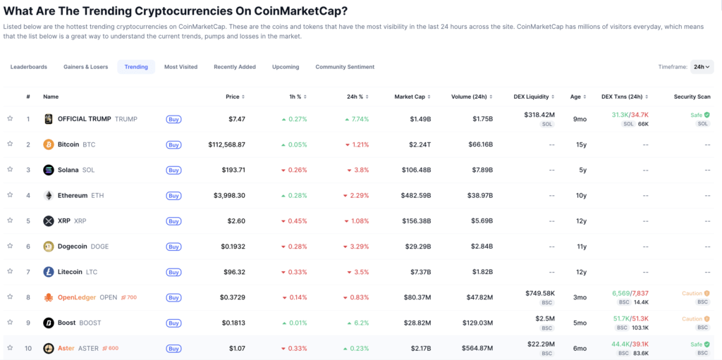 trending cmc trending cmc