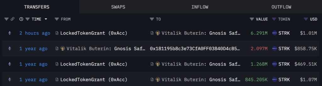 vita Sumber: x.com/@lookonchain