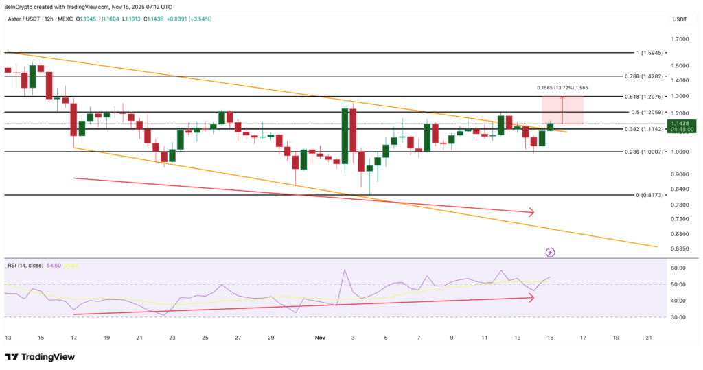ASTER Harga ASTER Harga