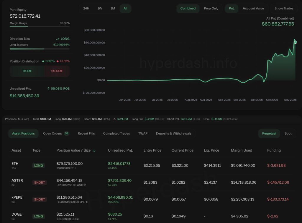 Anti CZ Whale Anti CZ Whale