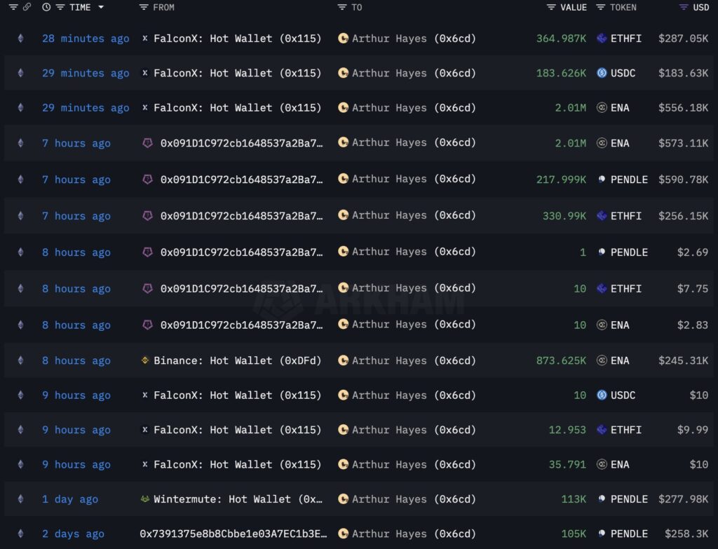 Arthur Hayes Akumulasi Arthur Hayes Akumulasi