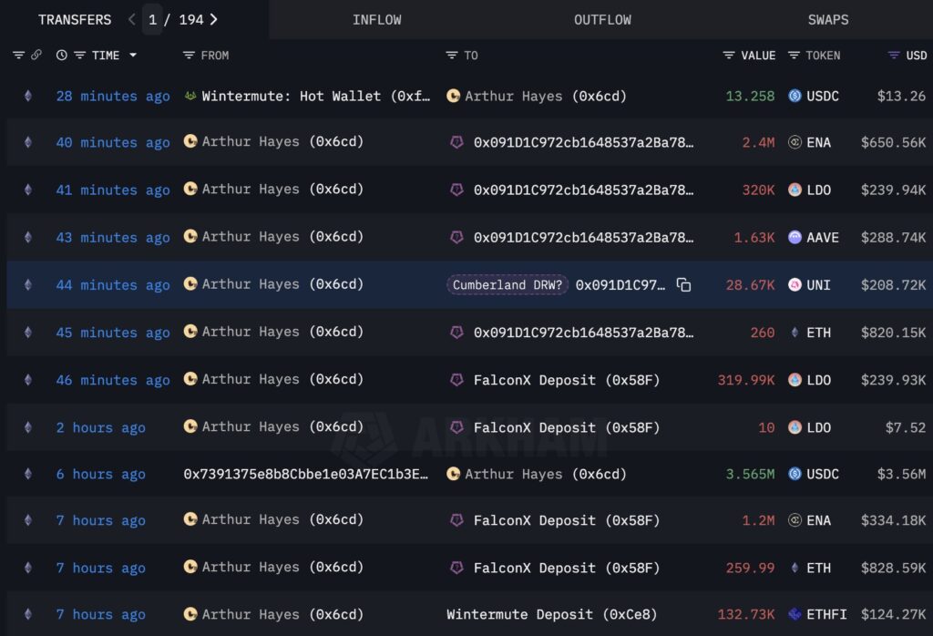 Arthur Hayes jual Ethereum Arthur Hayes jual Ethereum