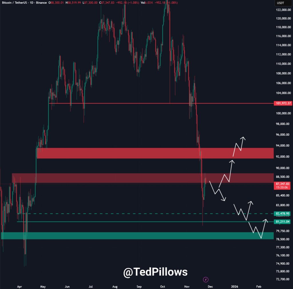 Bitcoin Pressure Bitcoin Pressure