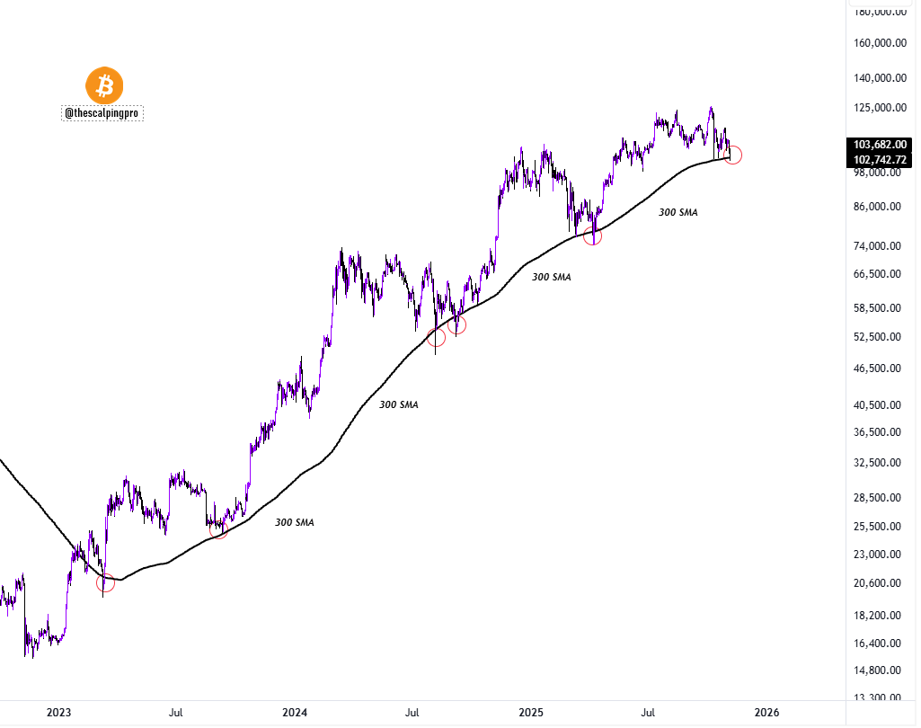 Bitcoin V Shaped Recovery Bitcoin V Shaped Recovery
