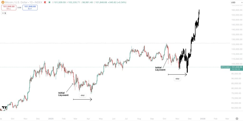 Bitcoin akhir 2025 Bitcoin akhir 2025