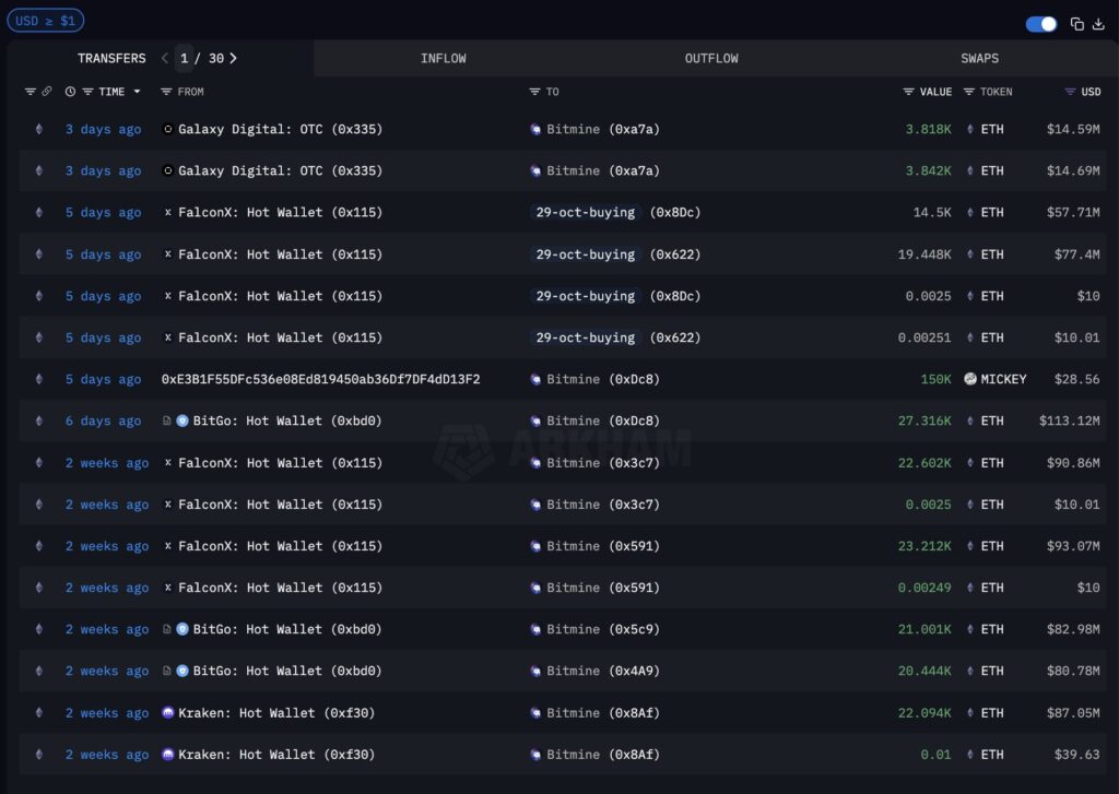 Bitmine Beli Ethereum Bitmine Beli Ethereum