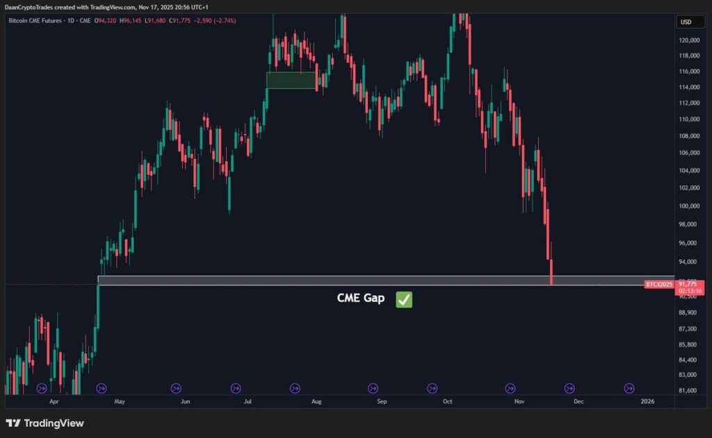 CME Gap Bitcoin CME Gap Bitcoin