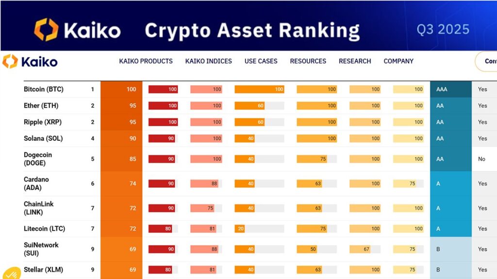 Crypto Assset Ranking Crypto Assset Ranking