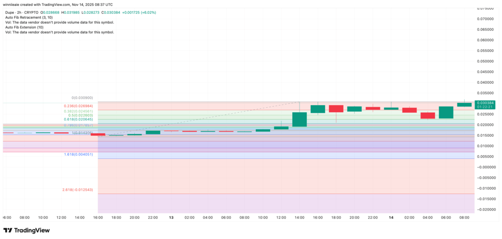 DUPE2USD 2025 11 14 15 37 39 DUPE2USD 2025 11 14 15 37 39