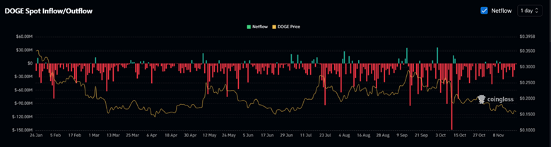 Doge Inflow Doge Inflow