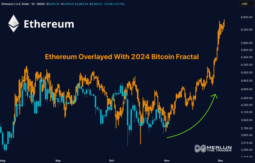 ETH vs BTC Fractal ETH vs BTC Fractal