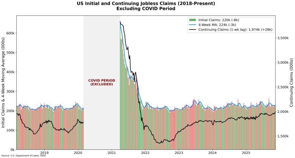 Jobless Claims Jobless Claims