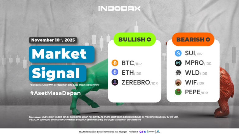 INDODAX Market Signal 10 November 2025
