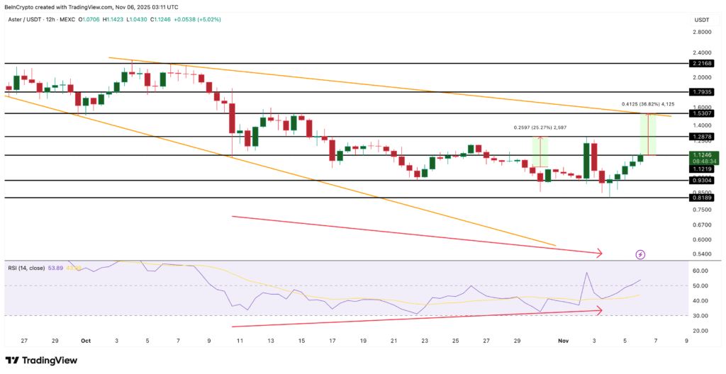 Prediksi ASTER Prediksi ASTER