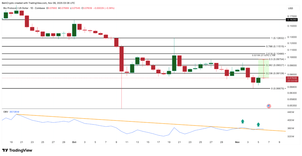 Prediksi BIO Prediksi BIO
