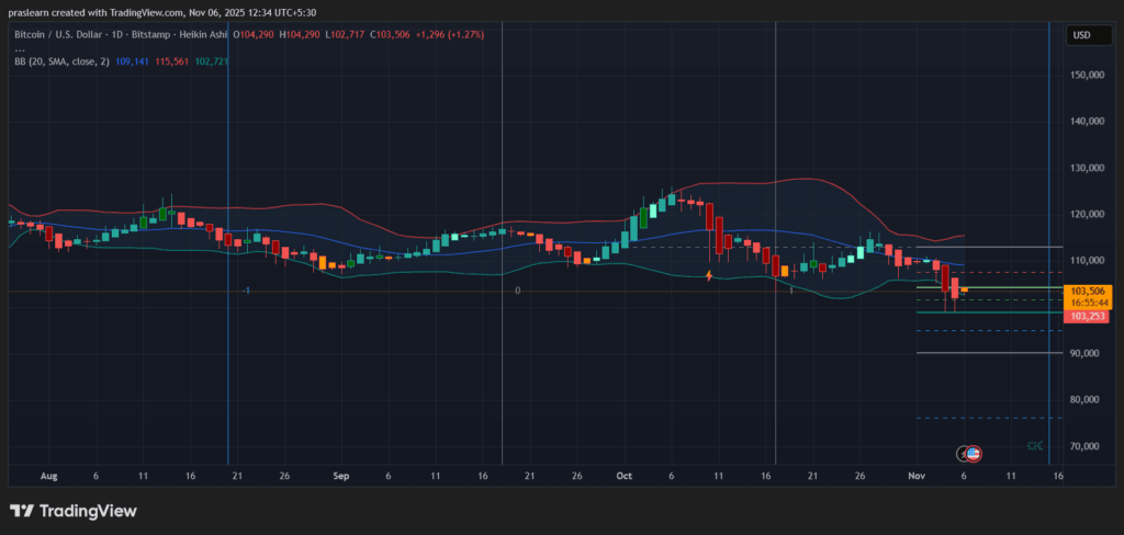 Prediksi BTC Prediksi BTC