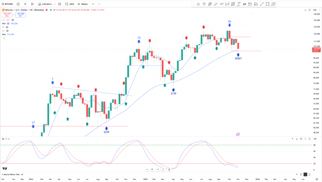 Prediksi Bull Bitcoin Prediksi Bull Bitcoin