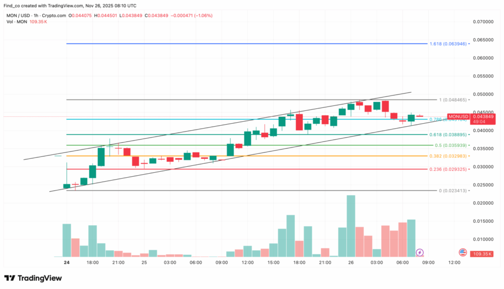 Prediksi MON Prediksi MON