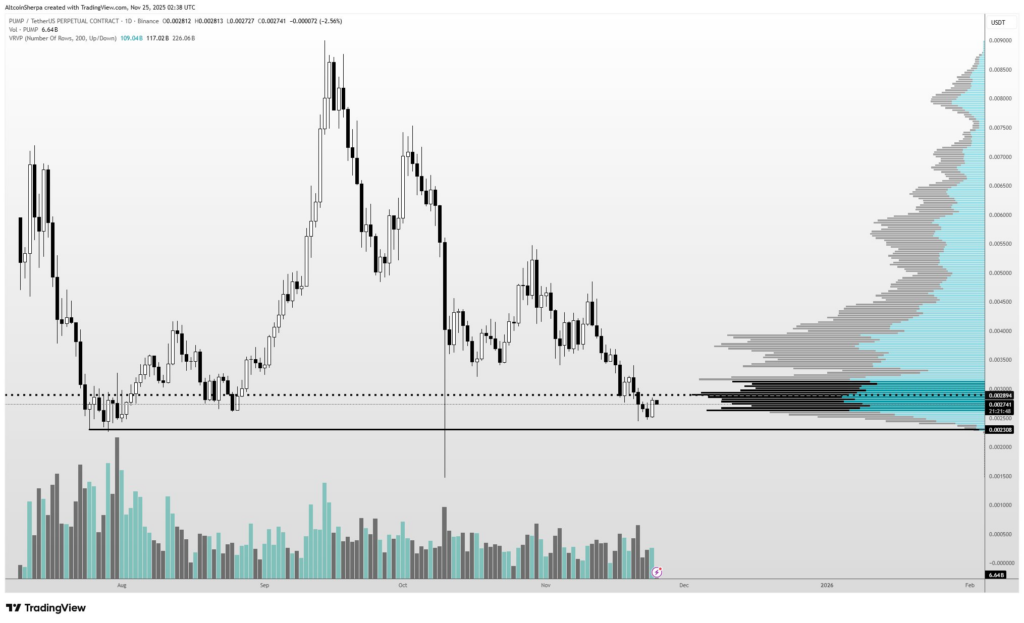 Prediksi PUMP FUN Prediksi PUMP FUN