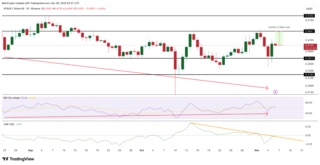Prediksi SYRUP Prediksi SYRUP