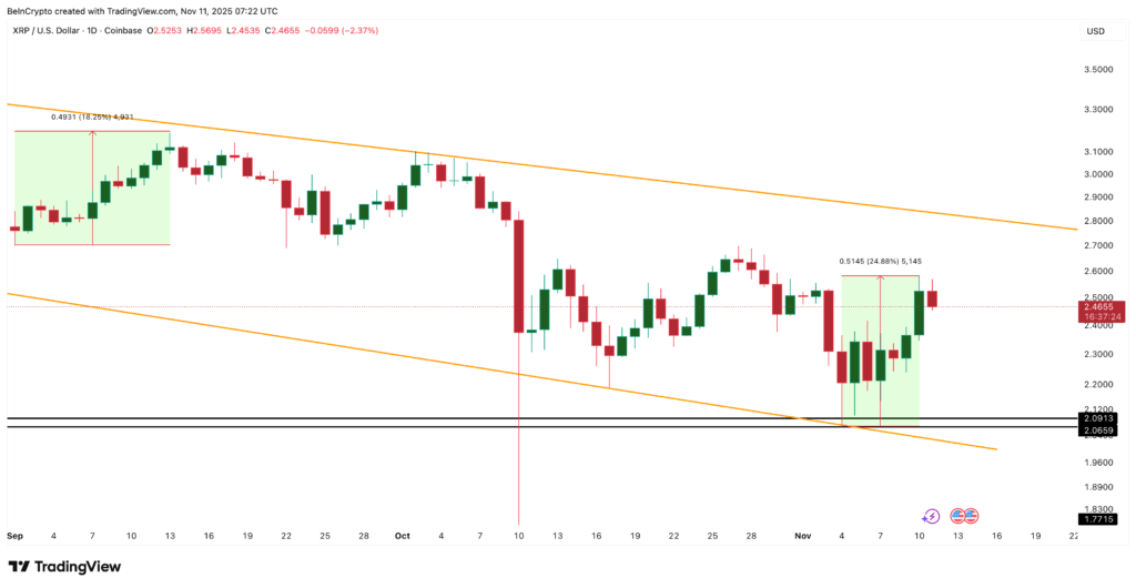 Prediksi XRP Prediksi XRP