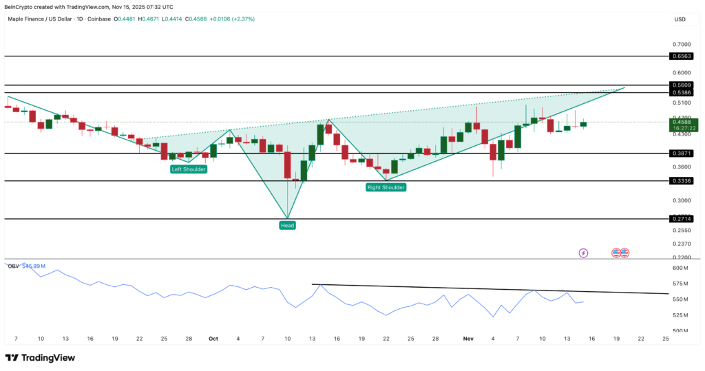 SYRUP Harga SYRUP Harga