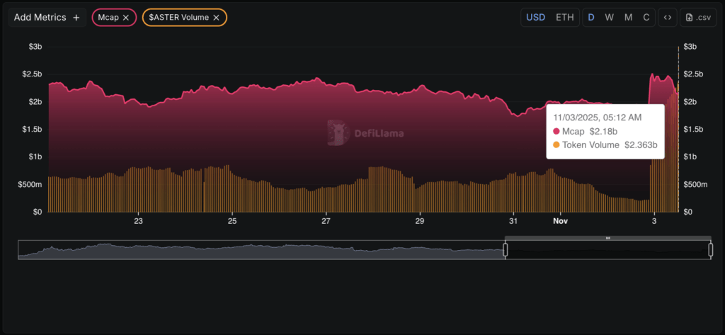 Volume ASTER Volume ASTER