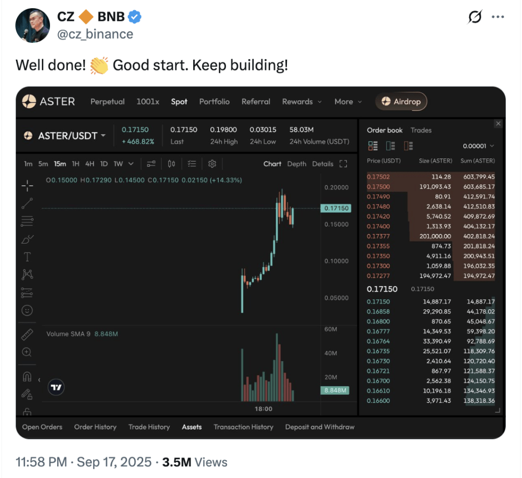CZ dukung ASTER CZ dukung ASTER