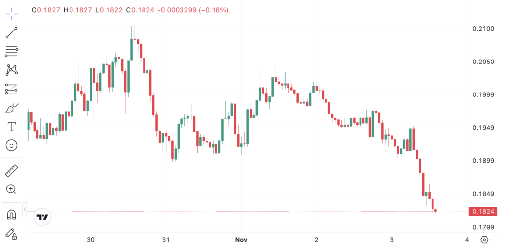 Screenshot 2025 11 03 at 14.16.37