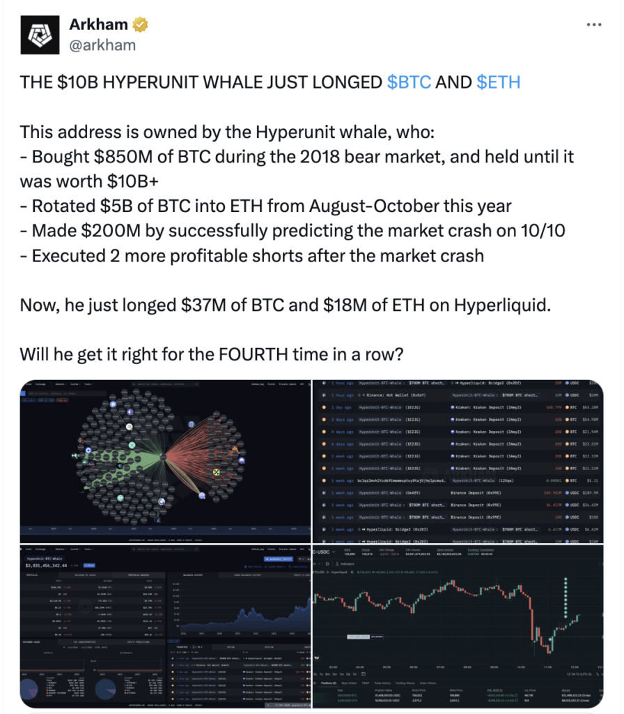 HyperUnit membuka posisi long senilai total $55 juta di Bitcoin (BTC) dan Ethereum (ETH)