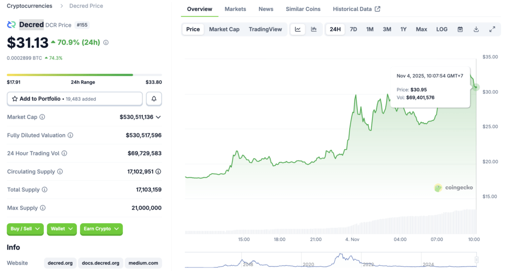 Rahasia #3: Cara Baca dan Gunakan CoinGecko Social Trends dengan Benar A Rahasia #3: Cara Baca dan Gunakan CoinGecko Social Trends dengan Benar
