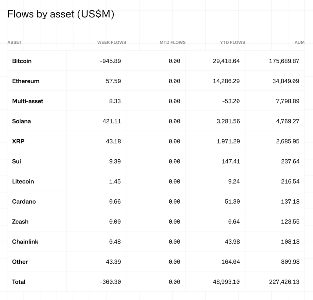 Coinshares Coinshares
