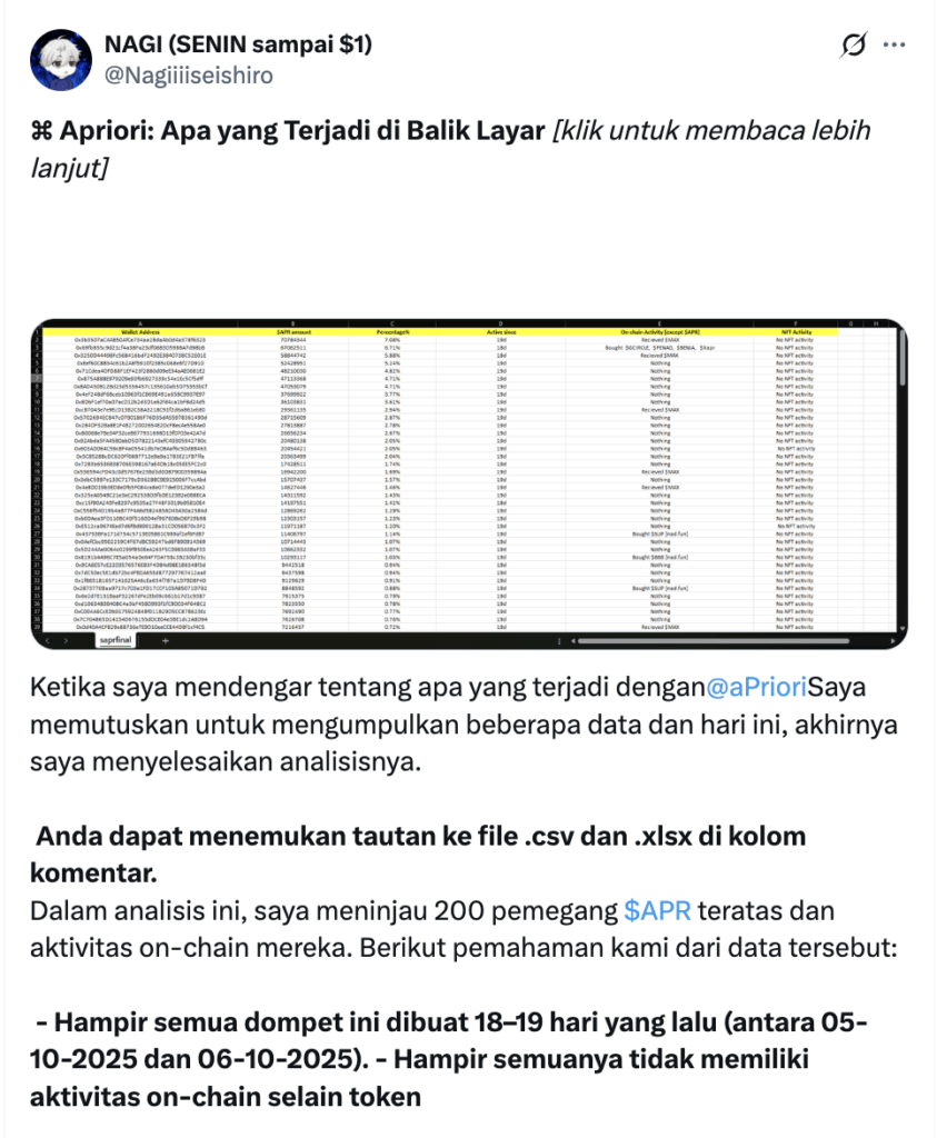 Airdrop APR Airdrop APR