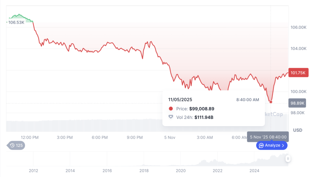 Harga Bitcoin Hari Ini