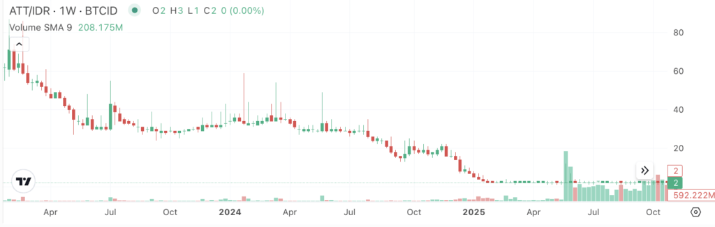 Screenshot 2025 11 05 at 12.50.06 Screenshot 2025 11 05 at 12.50.06