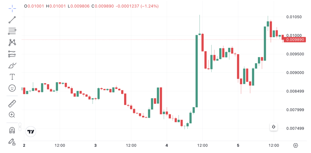 Prediksi harga COLLAT minggu depan | Sumber: CoinLore Prediksi harga COLLAT minggu depan | Sumber: CoinLore