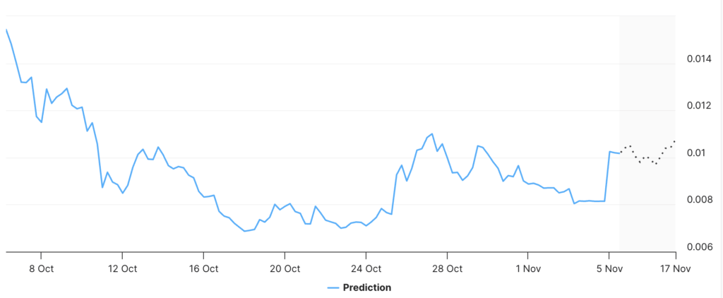 Screenshot 2025 11 05 at 16.09.37 Screenshot 2025 11 05 at 16.09.37