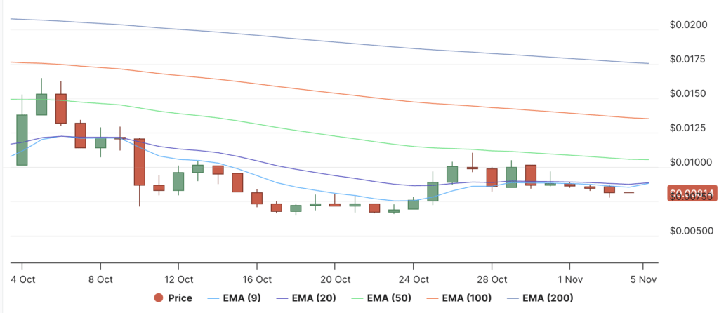 Screenshot 2025 11 05 at 16.13.41 Screenshot 2025 11 05 at 16.13.41