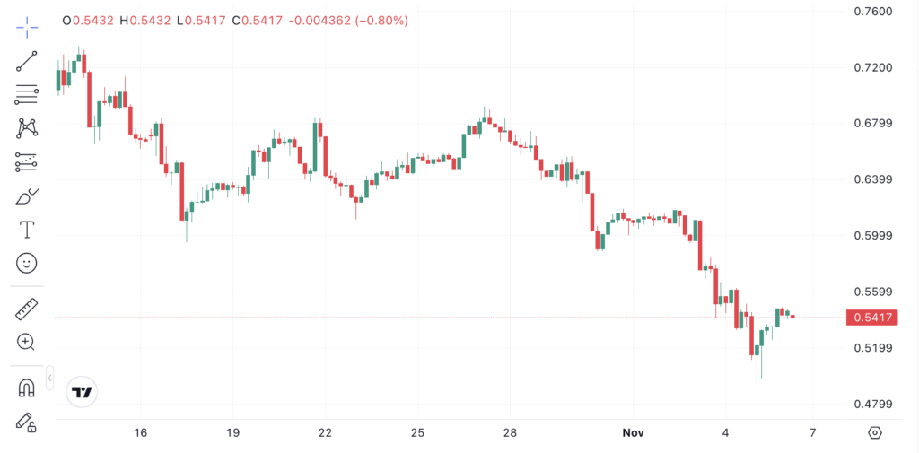 Screenshot 2025 11 06 at 11.32.38 Screenshot 2025 11 06 at 11.32.38