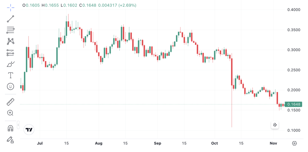 Screenshot 2025 11 07 at 10.46.55 Screenshot 2025 11 07 at 10.46.55