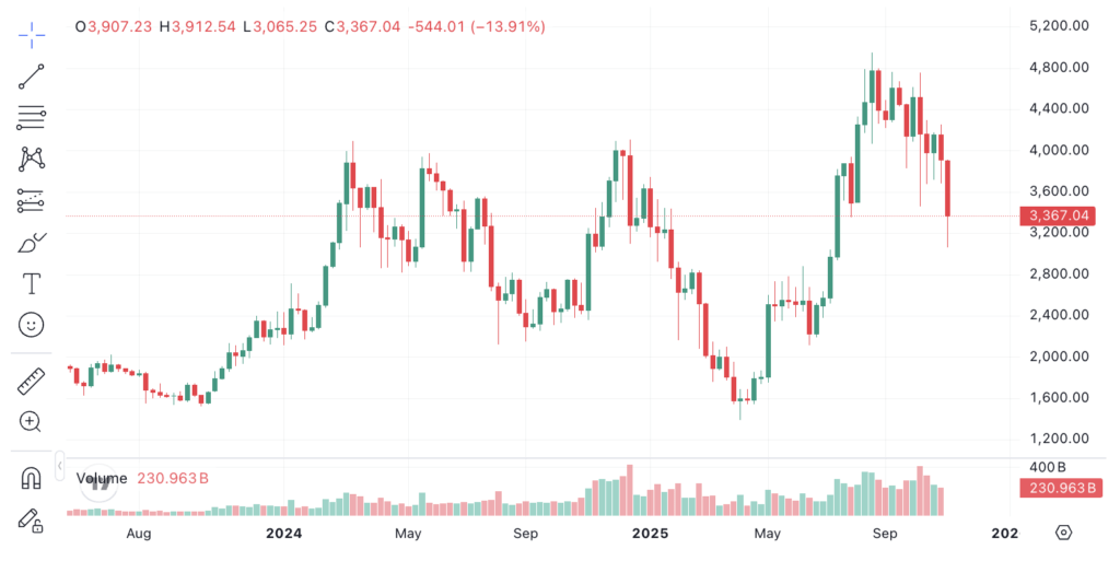 Screenshot 2025 11 07 at 13.24.52 Screenshot 2025 11 07 at 13.24.52