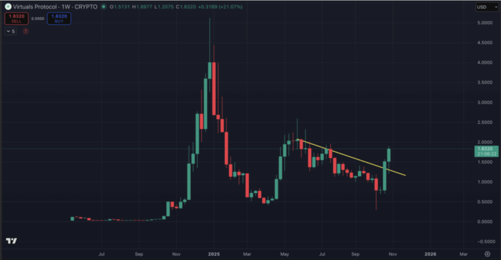 Screenshot 2025 11 07 at 16.45.42