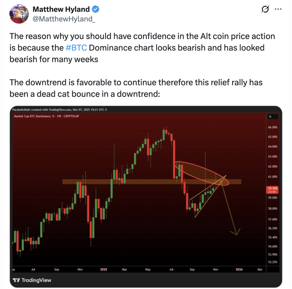 Prediksi BTC Prediksi BTC Dominance