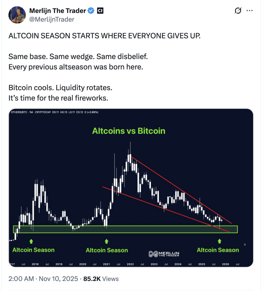 Altcoin Season Altcoin Season