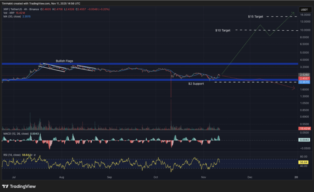 Screenshot 2025 11 12 at 13.26.03