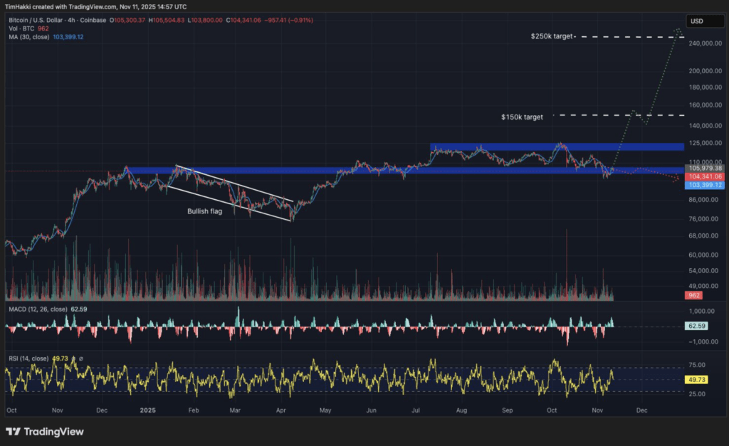 Screenshot 2025 11 12 at 13.27.40