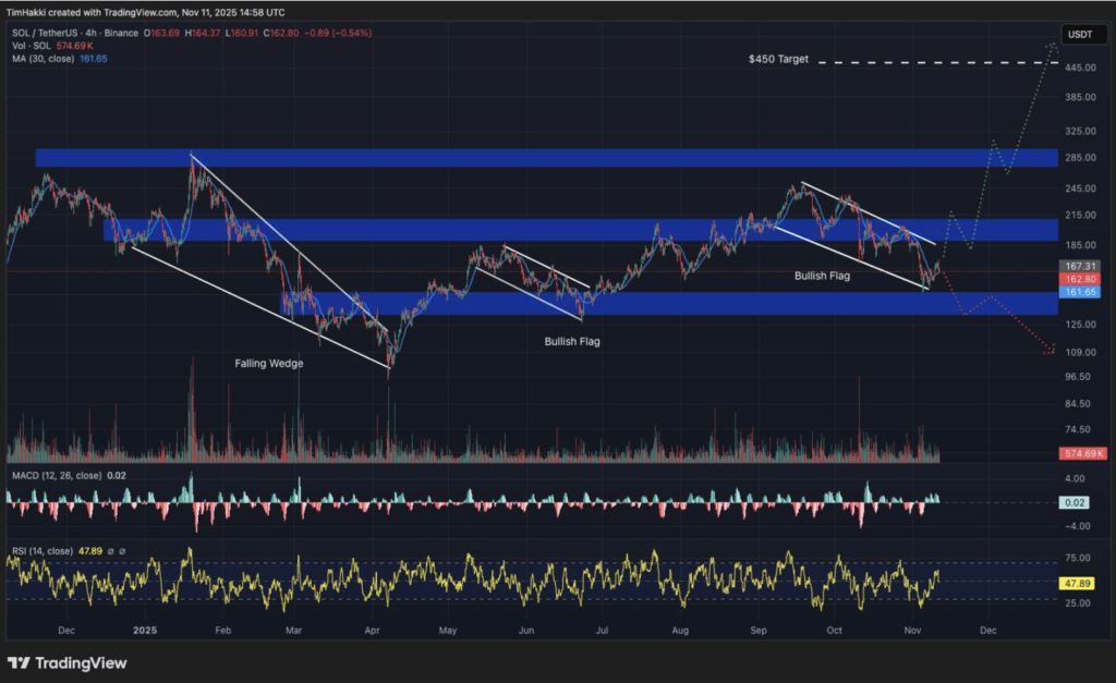 Screenshot 2025 11 12 at 13.27.49