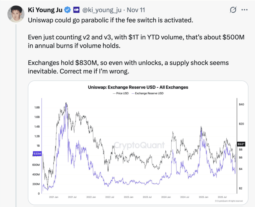 Prediksi Kenaikan Harga UNI dari CryptoQuant
