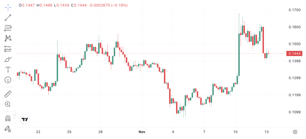 Screenshot 2025 11 13 at 10.22.21